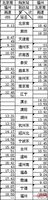����鿴��2��ͼƬ