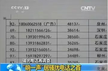 ������һ����ɧ�ŵ绰 �������� ���и�����ı